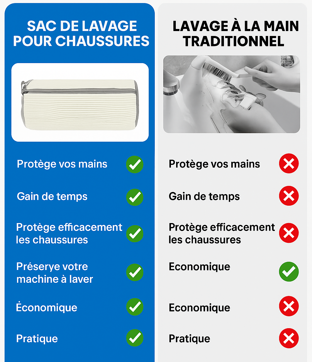 Sac de Lavage Protecteur 360°